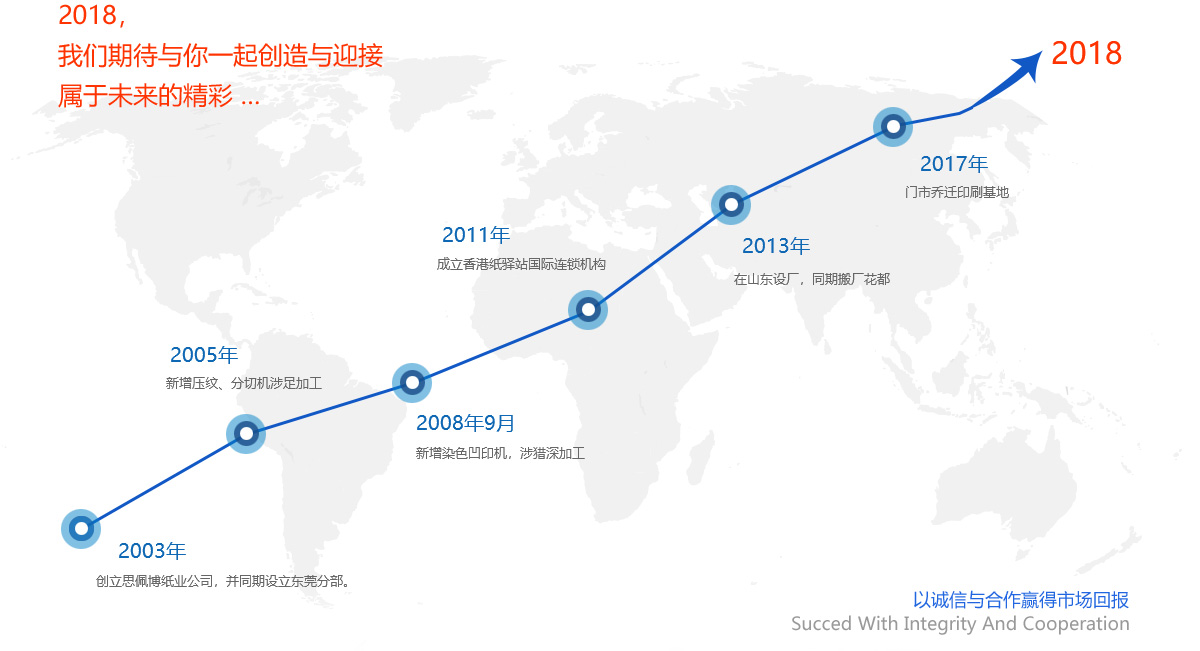 信譽(yù)第一，質(zhì)量可靠，用戶至上，客戶滿意